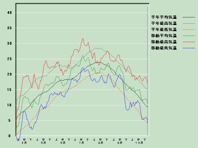 �C���o�ߐ}