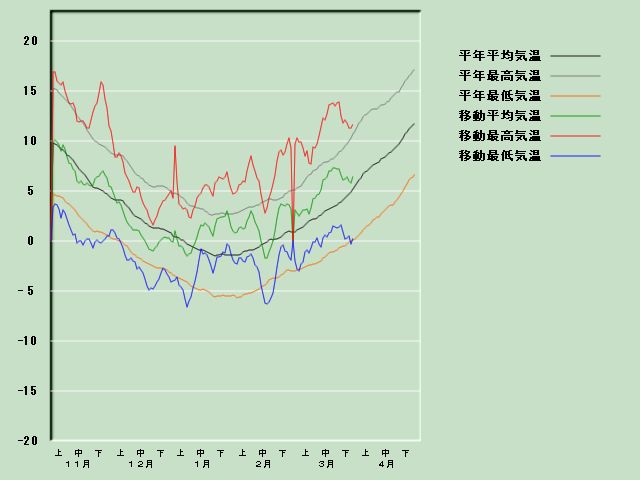 �C���o�ߐ}