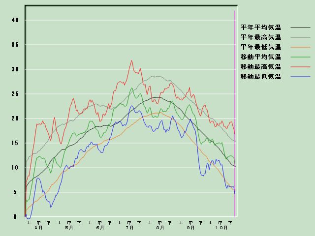 �C���o�ߐ}