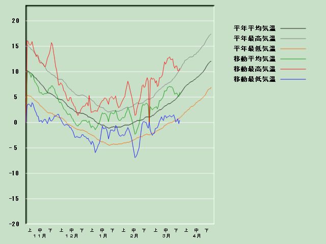 �C���o�ߐ}