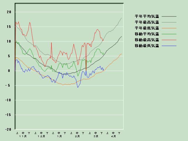 �C���o�ߐ}