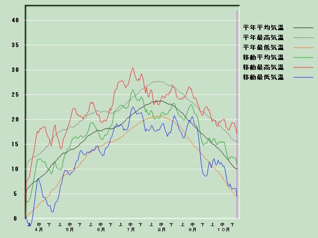 �C���o�ߐ}