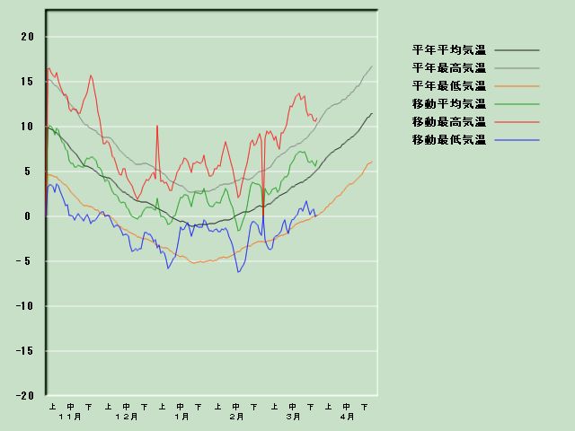 �C���o�ߐ}