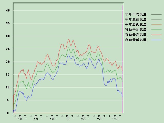 �C���o�ߐ}