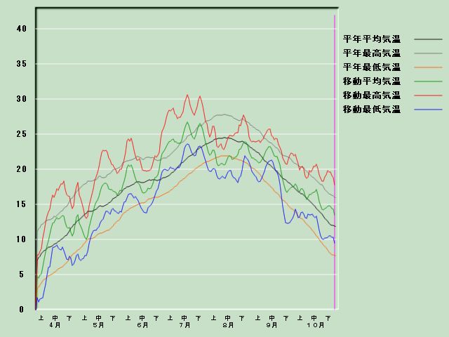 �C���o�ߐ}