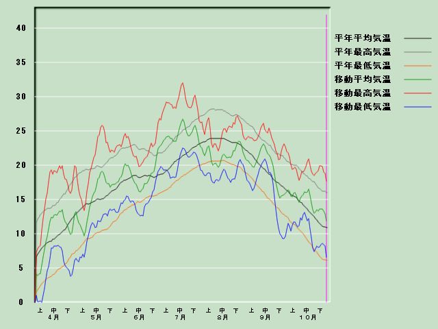 �C���o�ߐ}