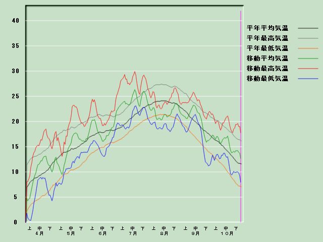 �C���o�ߐ}