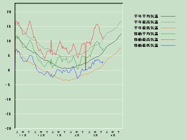 �C���o�ߐ}