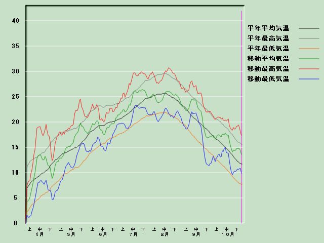 �C���o�ߐ}