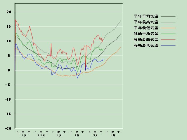 �C���o�ߐ}