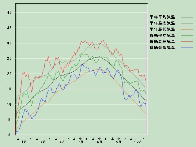 �C���o�ߐ}