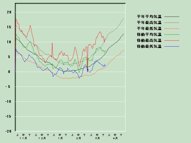 �C���o�ߐ}