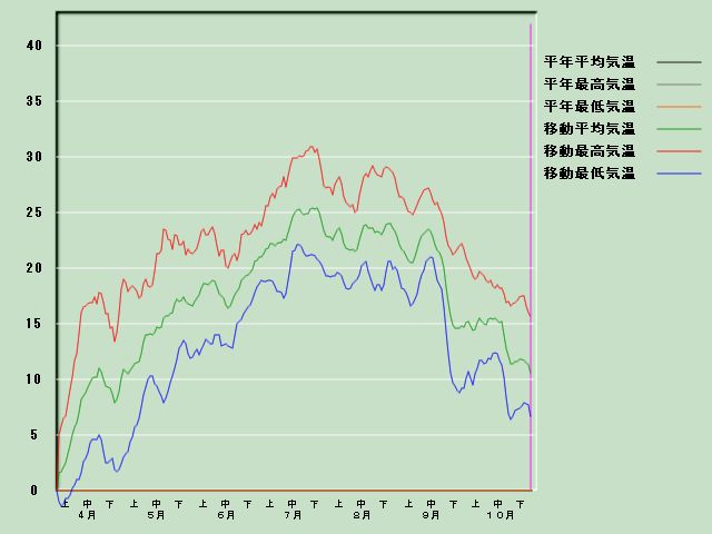 �C���o�ߐ}