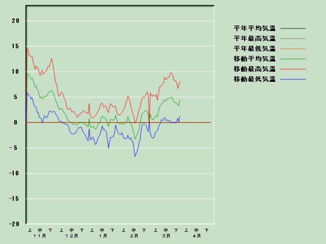 �C���o�ߐ}