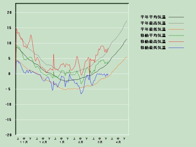 �C���o�ߐ}