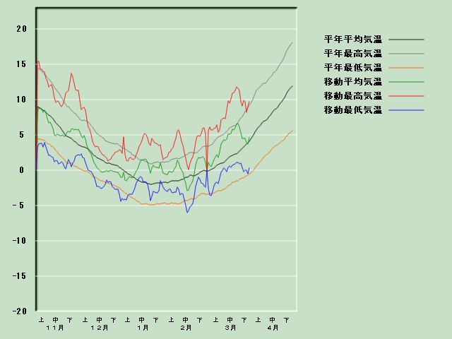 �C���o�ߐ}