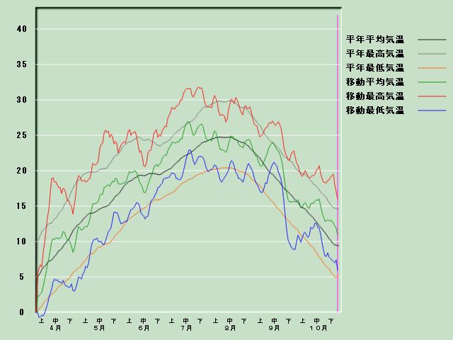 �C���o�ߐ}