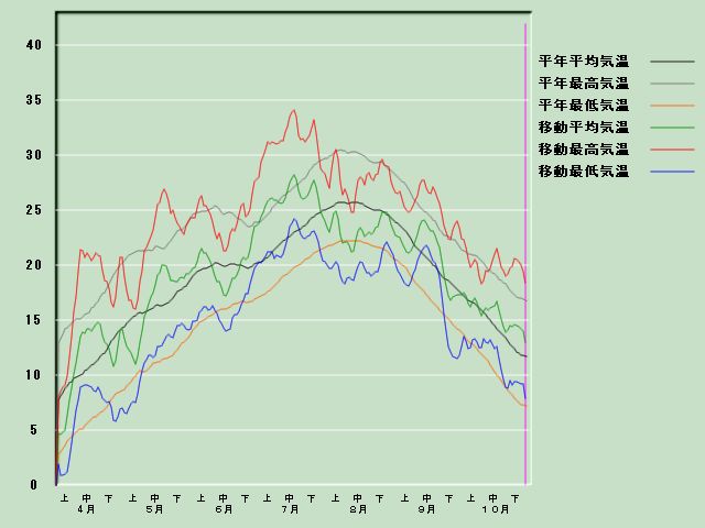 �C���o�ߐ}