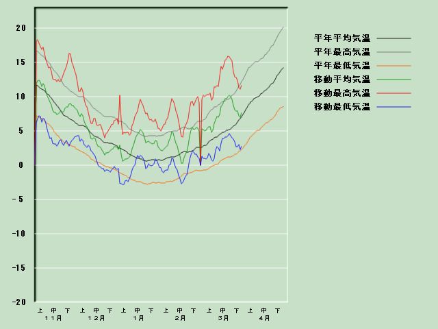 �C���o�ߐ}