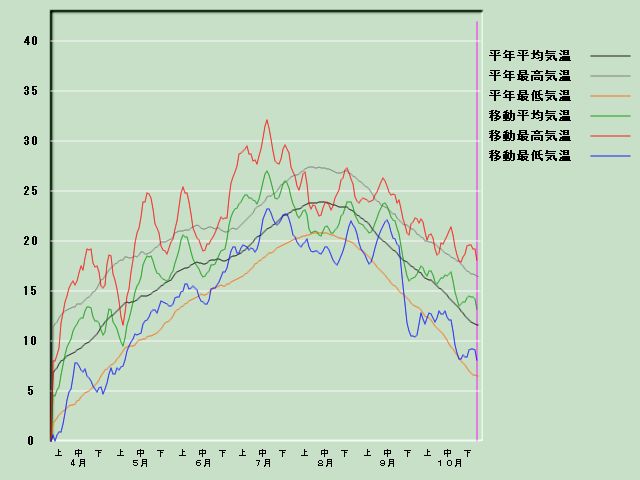 �C���o�ߐ}