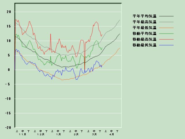 �C���o�ߐ}