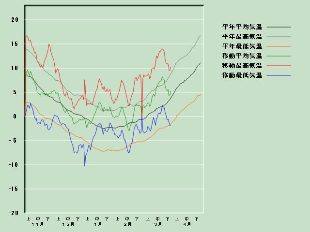 �C���o�ߐ}