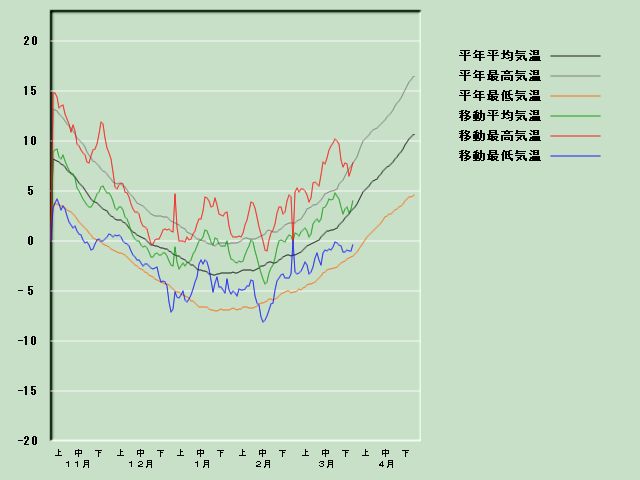 �C���o�ߐ}