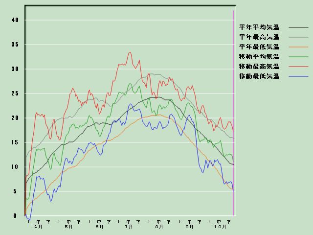 �C���o�ߐ}