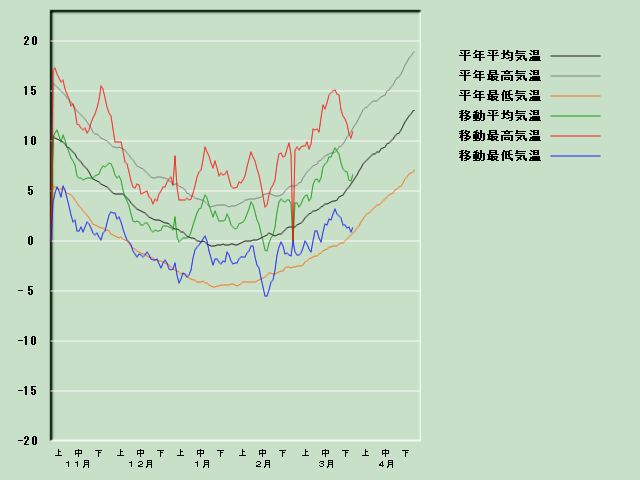 �C���o�ߐ}