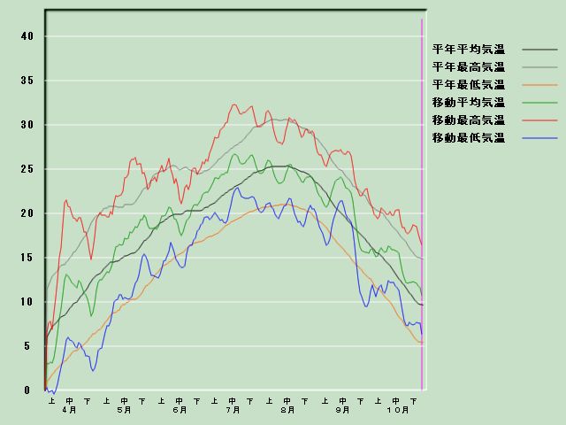 �C���o�ߐ}