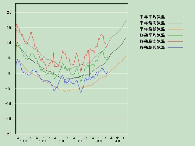 �C���o�ߐ}