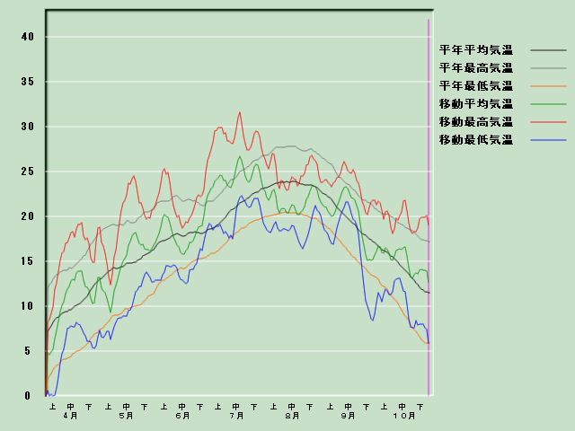 �C���o�ߐ}