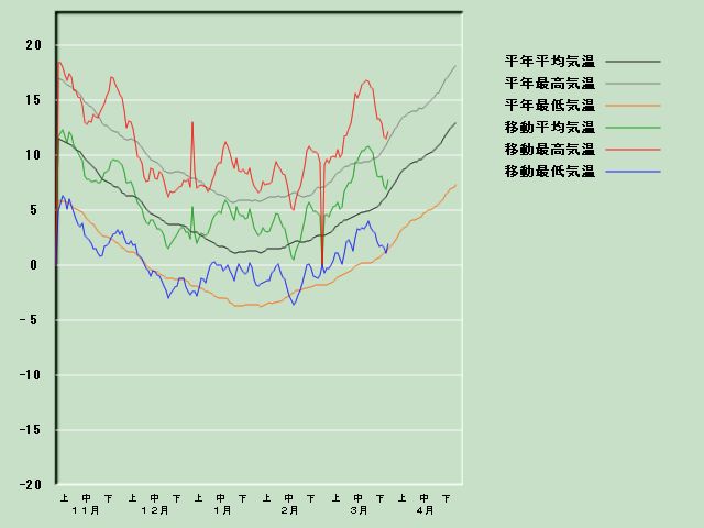 �C���o�ߐ}