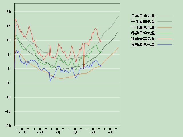 �C���o�ߐ}