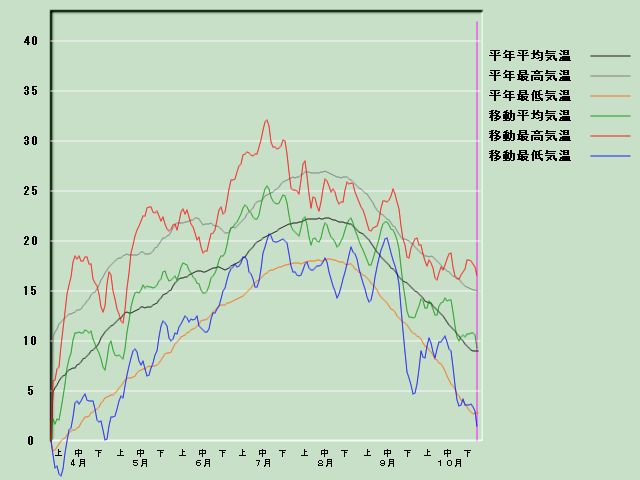 �C���o�ߐ}