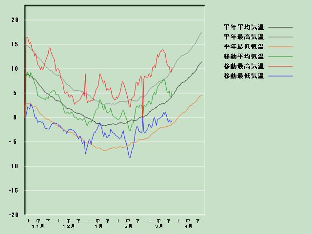 �C���o�ߐ}