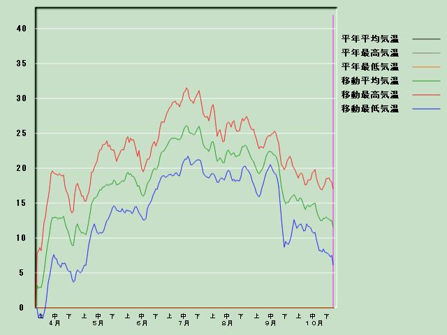 �C���o�ߐ}