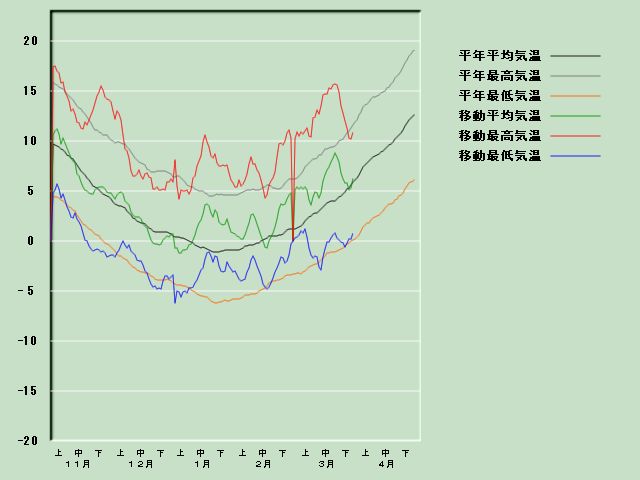 �C���o�ߐ}