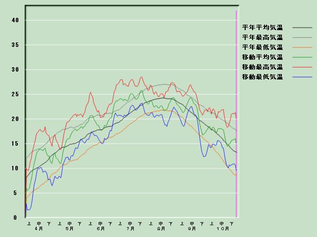 �C���o�ߐ}