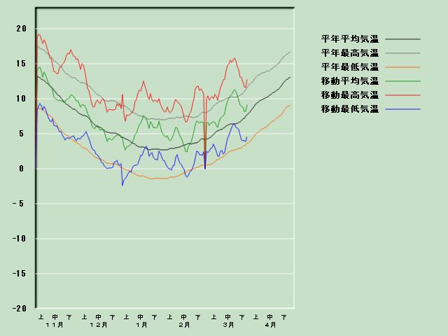 �C���o�ߐ}