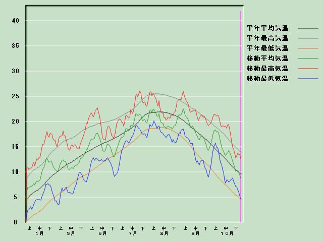 �C���o�ߐ}