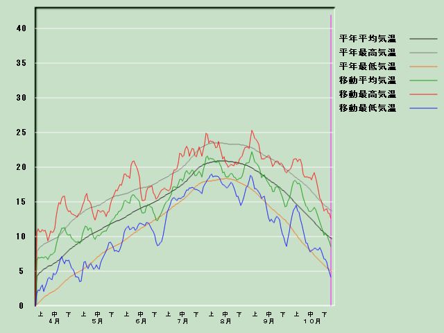 �C���o�ߐ}