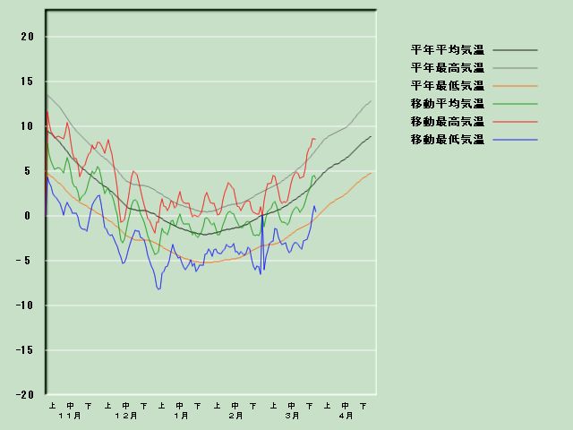 �C���o�ߐ}