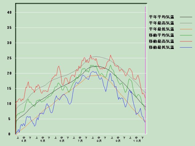 �C���o�ߐ}