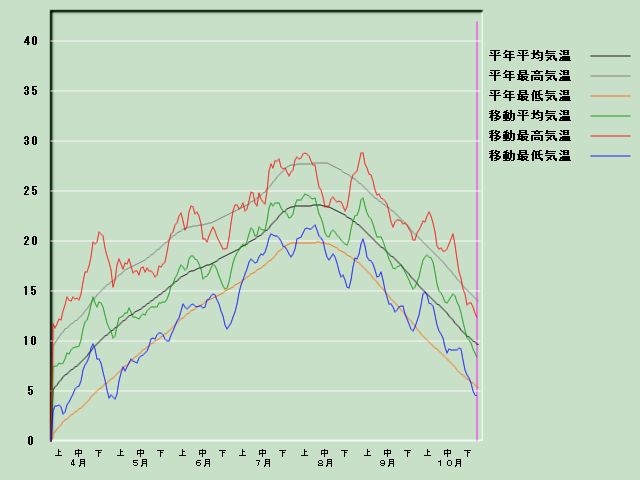 �C���o�ߐ}