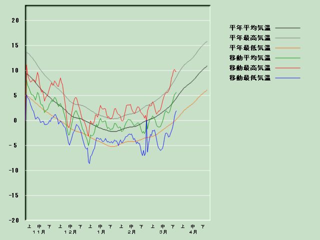 �C���o�ߐ}