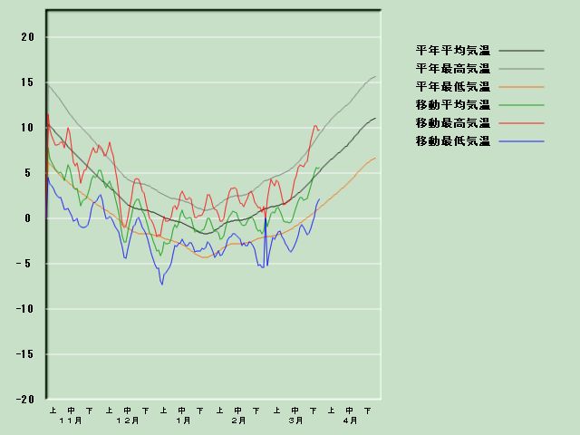 �C���o�ߐ}