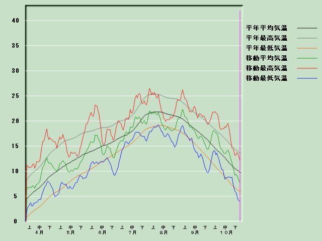 �C���o�ߐ}