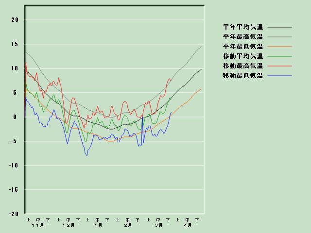 �C���o�ߐ}