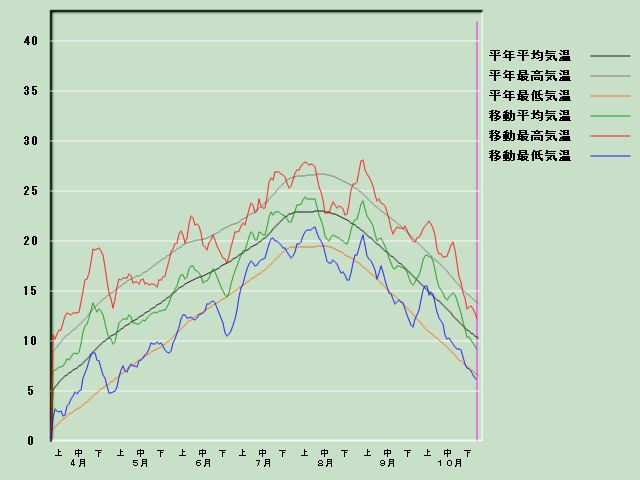 �C���o�ߐ}